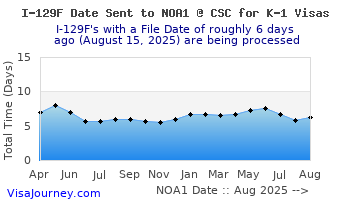 k1csc-sent-noa1-history.gif