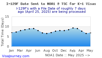 k1tsc-sent-noa1-history.gif