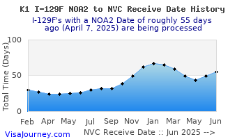 noa2-nvcr-history.gif