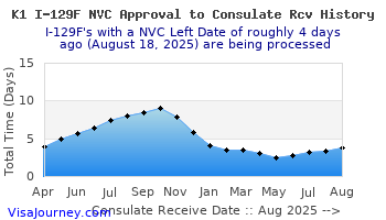 nvc2consul-history.gif