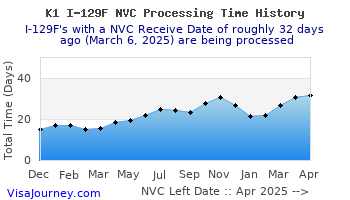 nvctime-history.gif