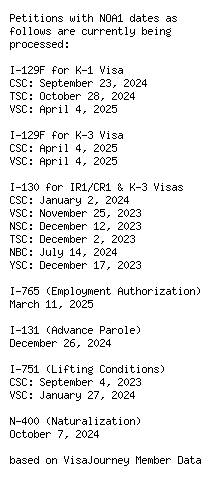 USCIS Processing Time Estimates