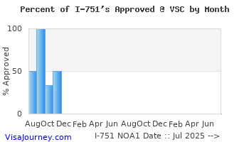 vsc_i751_approvals.gif